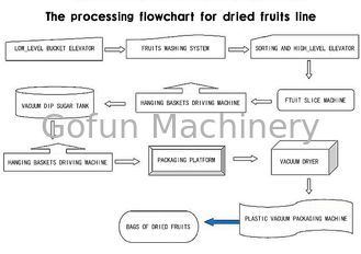 Secador industrial de la fruta del alto rendimiento para el melocotón del mango de la pera de Apple